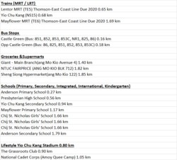 Castle Green (D26), Condominium #213118161
